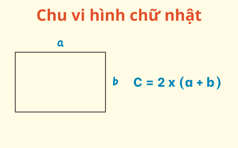 TỔNG HỢP CÔNG THỨC TOÁN TÍNH CHU VI HÌNH HỌC