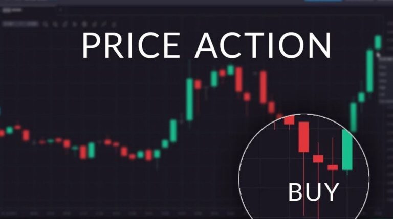 Price action là gì? Chiến lược price action trading hiệu quả