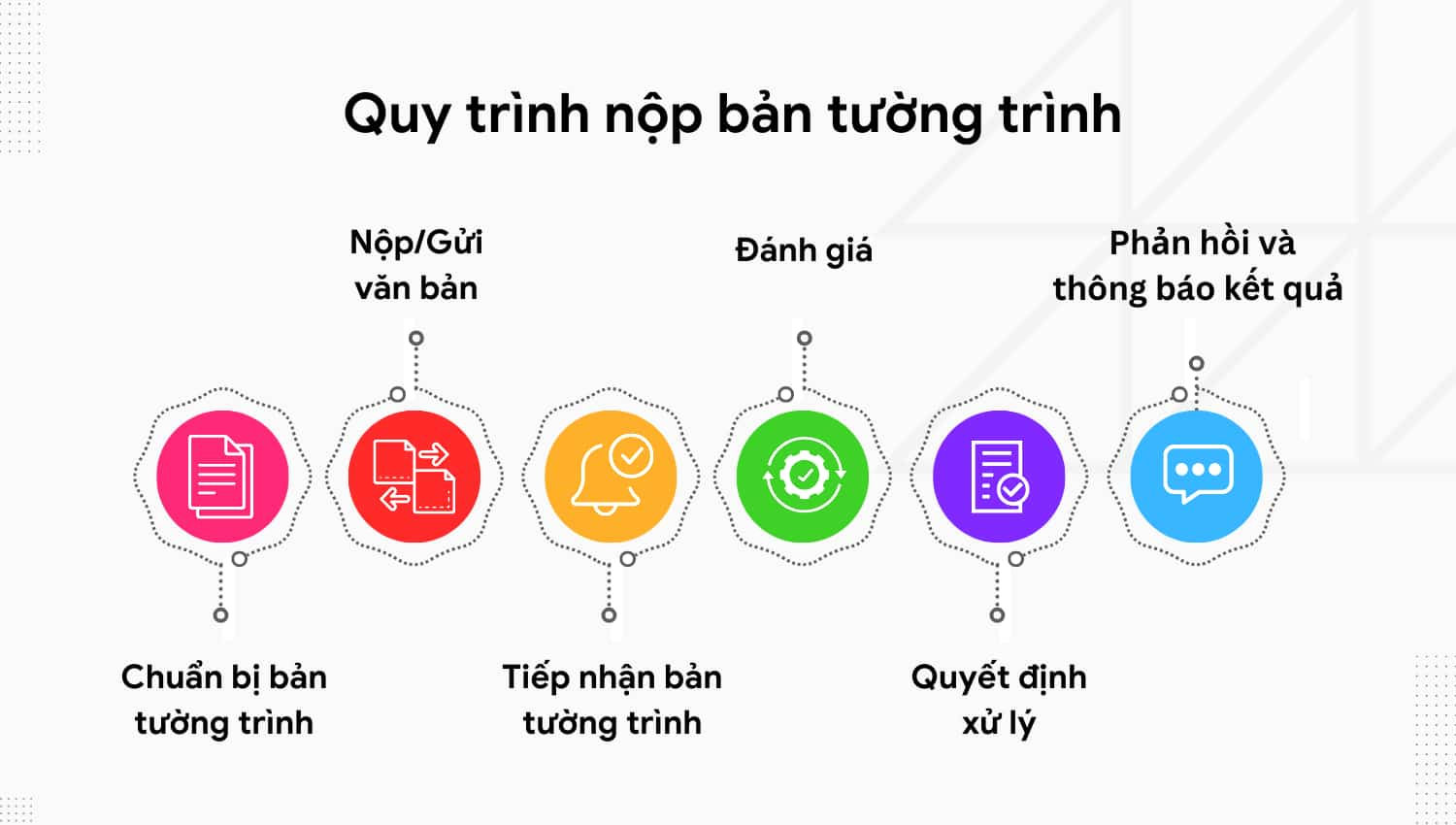 Bản tường trình: Kế hoạch, Nguyên tắc và Quy trình