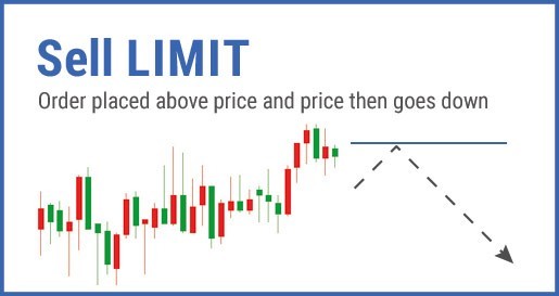 Sell limit là gì? Cách sử dụng lệnh sell limit hiệu quả