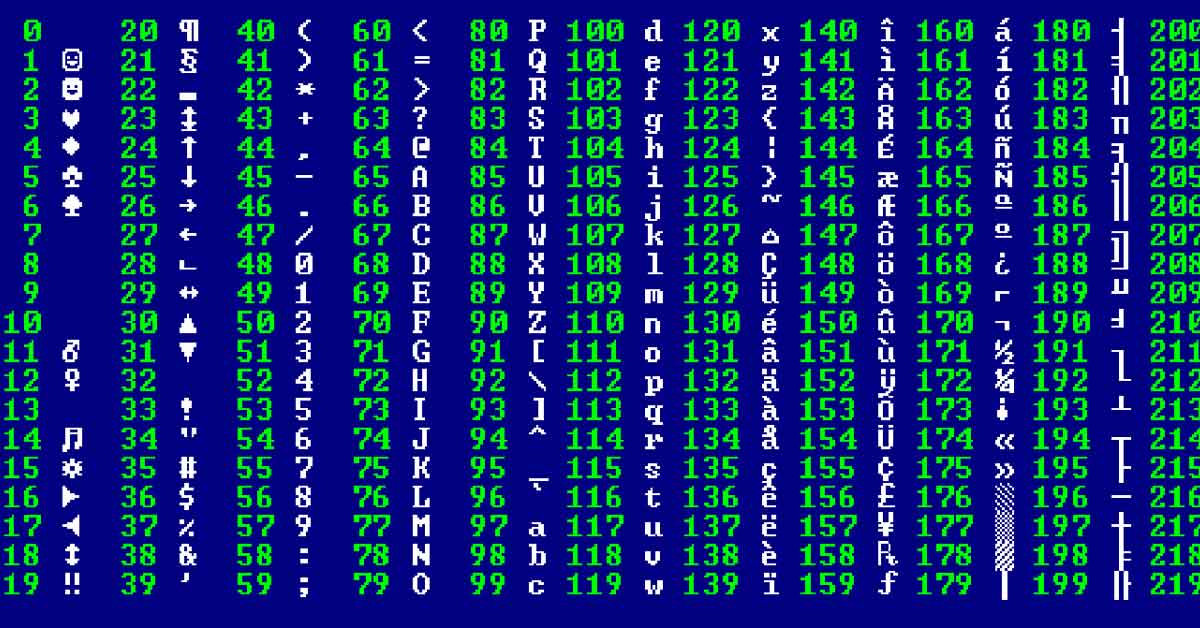 Bảng mã ASCII là gì? Tổng hợp mã ASCII chi tiết