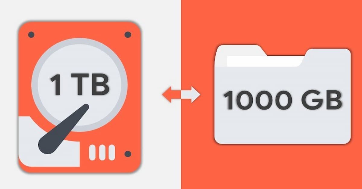 Hướng dẫn cách quy đổi 1TB bằng bao nhiêu GB?