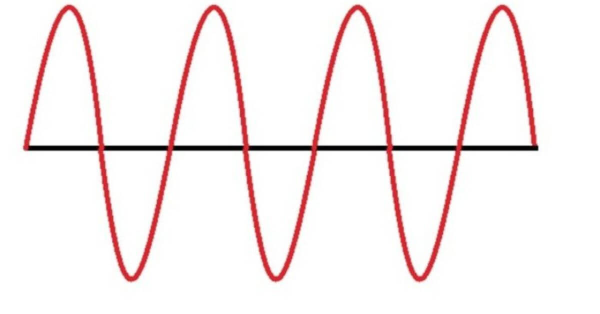 Hz là gì? Ý nghĩa tần số 50Hz, 60 Hz? Tần số nào phổ biến hơn?