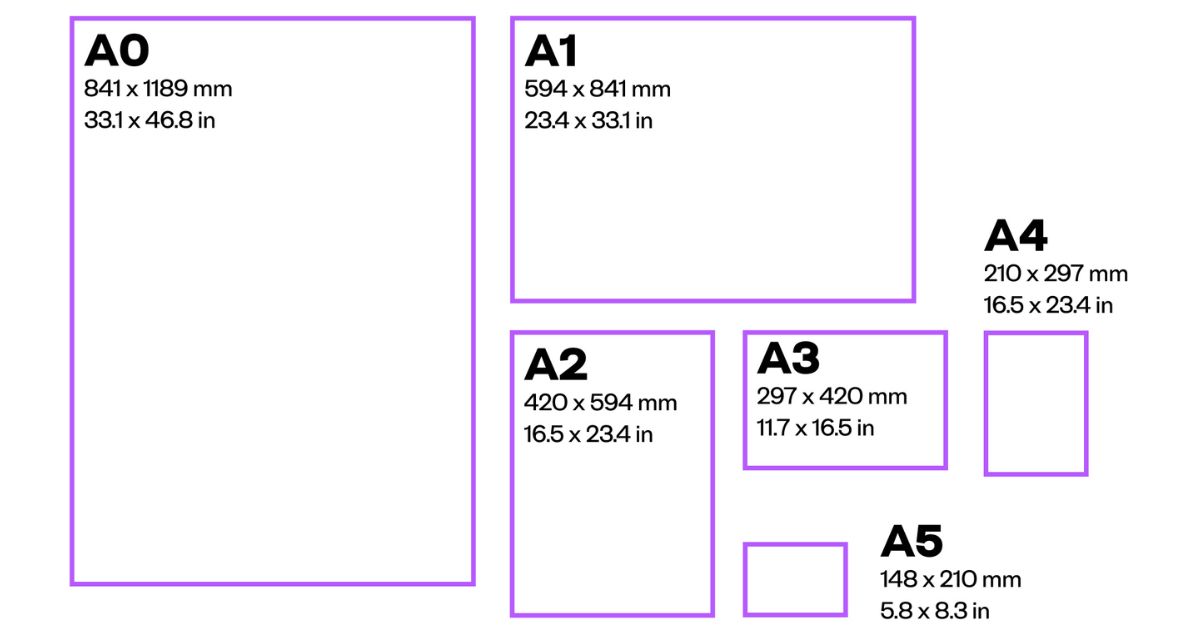 Kích thước khổ giấy chuẩn: Kích thước A3, A2, A1, A0, A4… chi tiết nhất