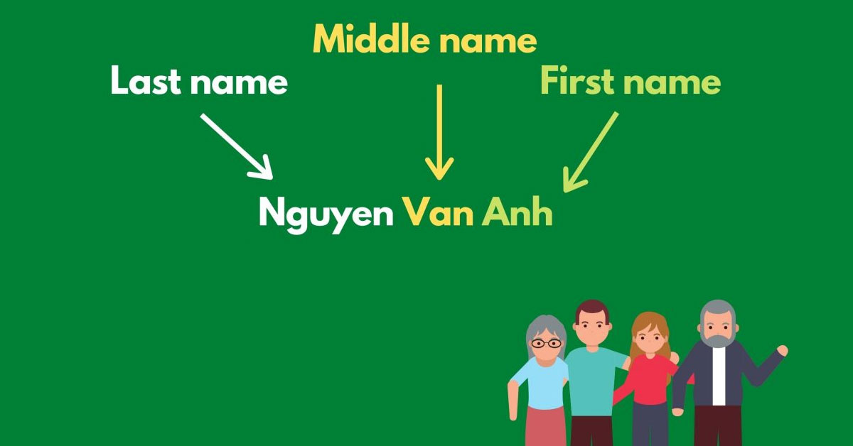 Last Name First Name là gì? Cách sử dụng chúng chính xác nhất