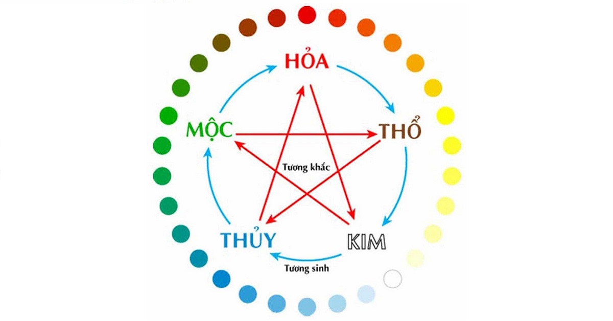 Mệnh Kim hợp mệnh gì? Sơ lược về người mệnh Kim