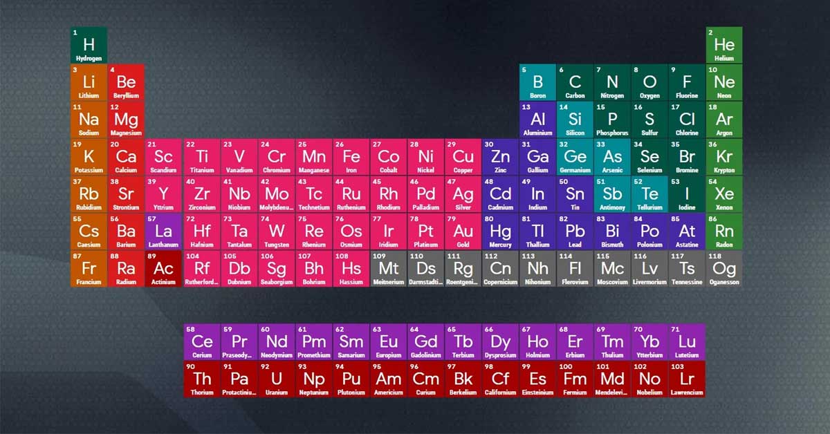 Bảng tuần hoàn hóa học rõ nét đầy đủ nhất 2024