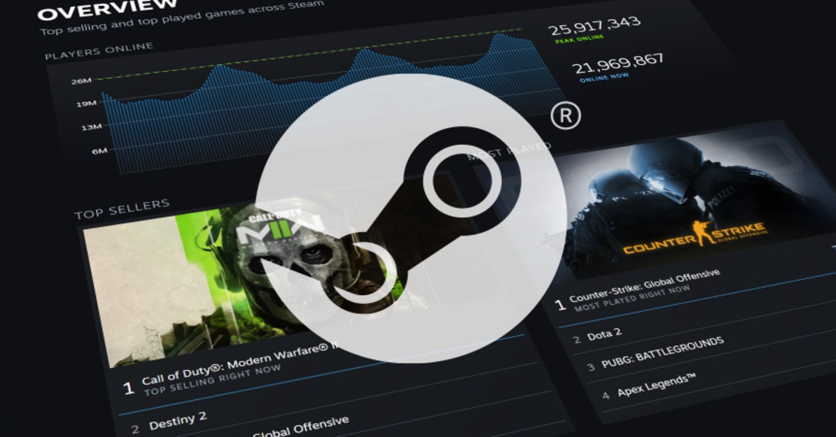 Steam Charts là gì? Cách theo dõi số lượng người chơi và xếp hạng game trên Steam