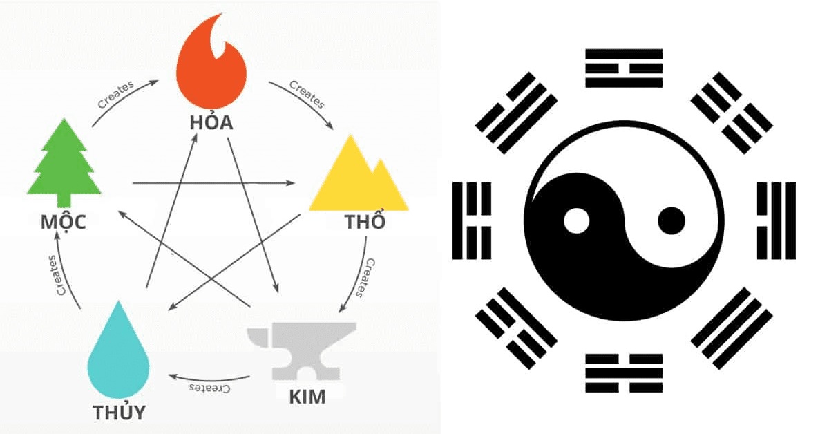 Tương sinh là gì? Các mệnh tương sinh trong ngũ hành