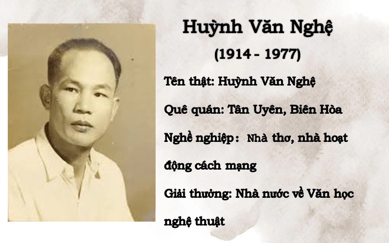 Tác giả Huỳnh Văn Nghệ