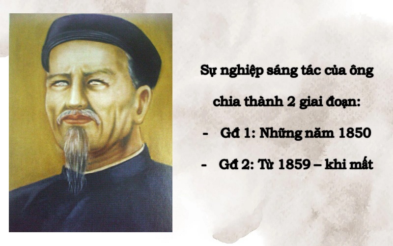 Tiểu sử Nguyễn Đình Chiểu