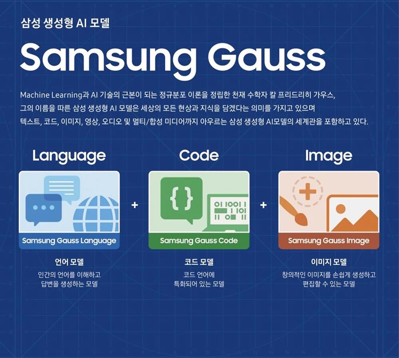 Samsung Gauss AI 