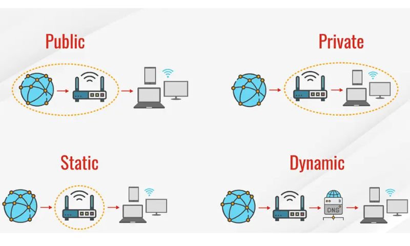 5 loại địa chỉ IP phổ biến được sử dụng trong cuộc sống hiện nay