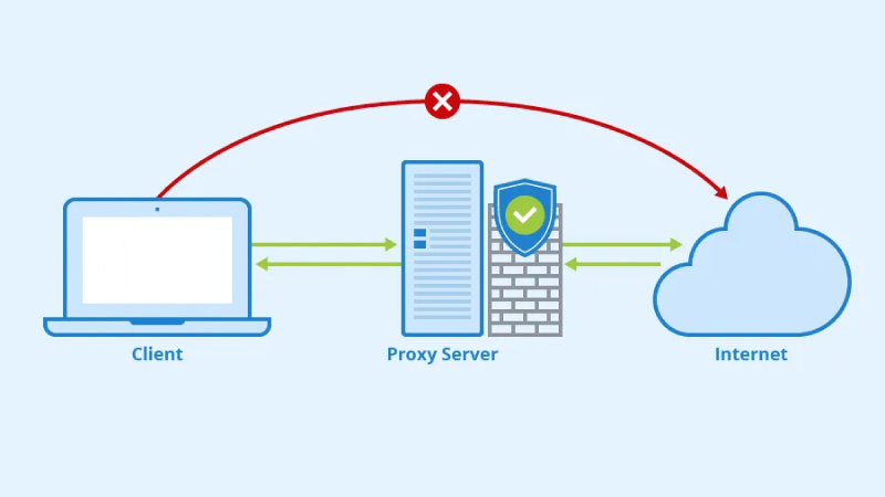 IP giả là gì? Tại sao chúng ta cần Fake IP?