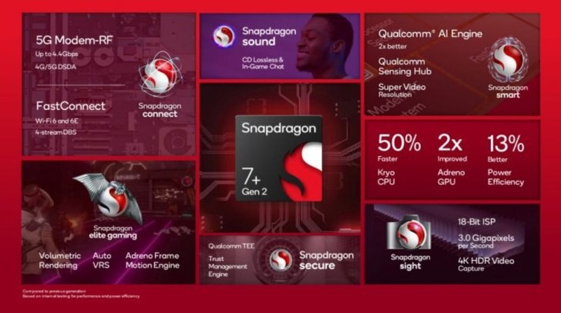 Snapdragon 7+ Gen 2 - Hiệu năng mạnh mẽ, trải nghiệm mượt mà