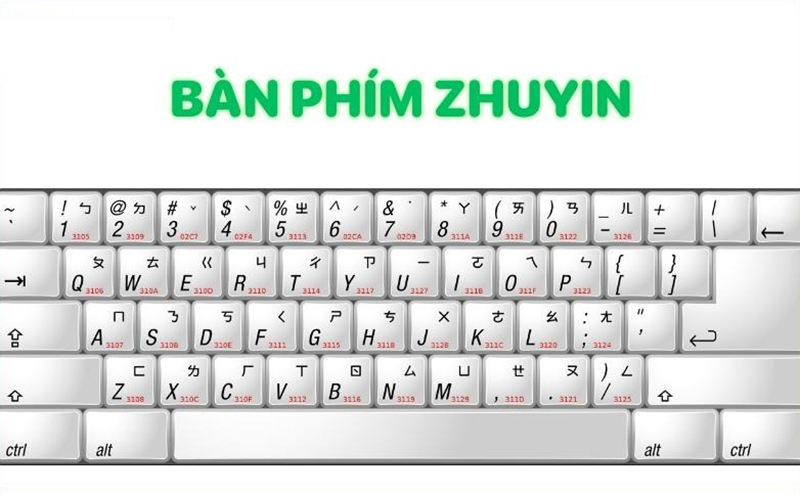 Bố cục của bàn phím Chú âm