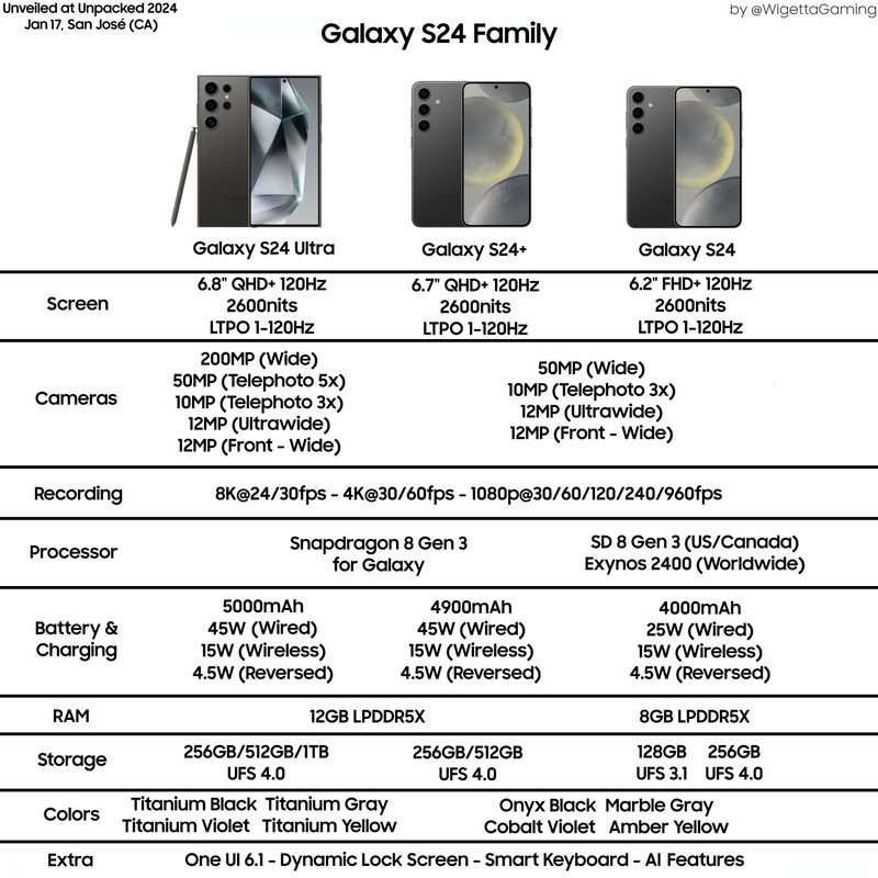 Thông số kỹ thuật của Samsung S24