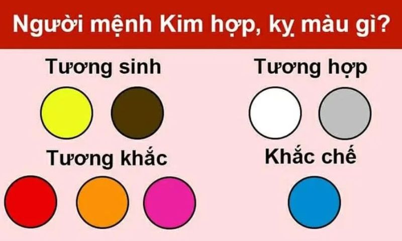 Màu sắc tương thích với người mệnh Kim